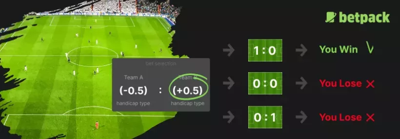 Win Draw Win Betting: Explained & Meaning Bet Types in India