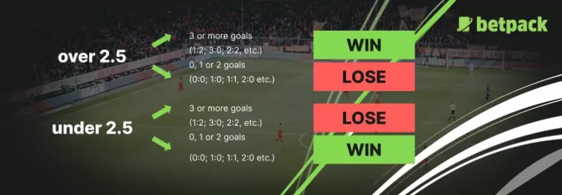 Over / Under Goals, Betting Guide Bundesliga