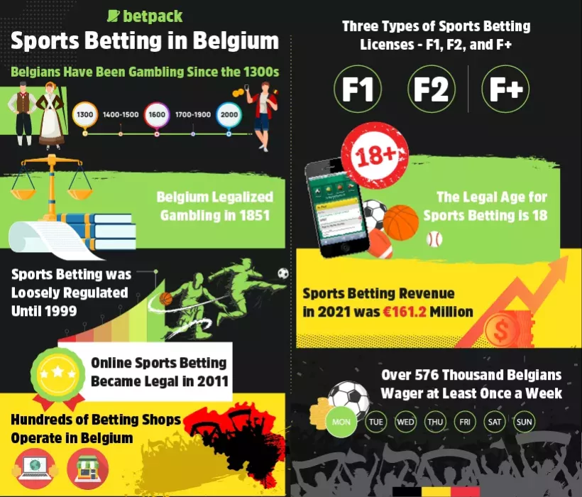 Key Facts & Stats About Betting in Belgium Key Facts & Stats About Betting in Belgium