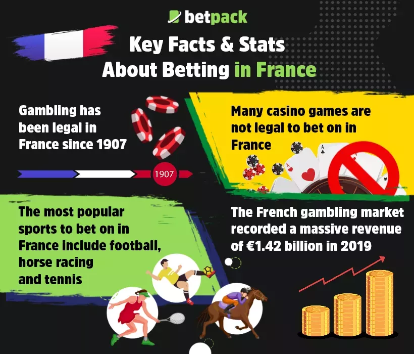 Key Facts & Stats About Betting in France Key Facts & Stats About Betting in France