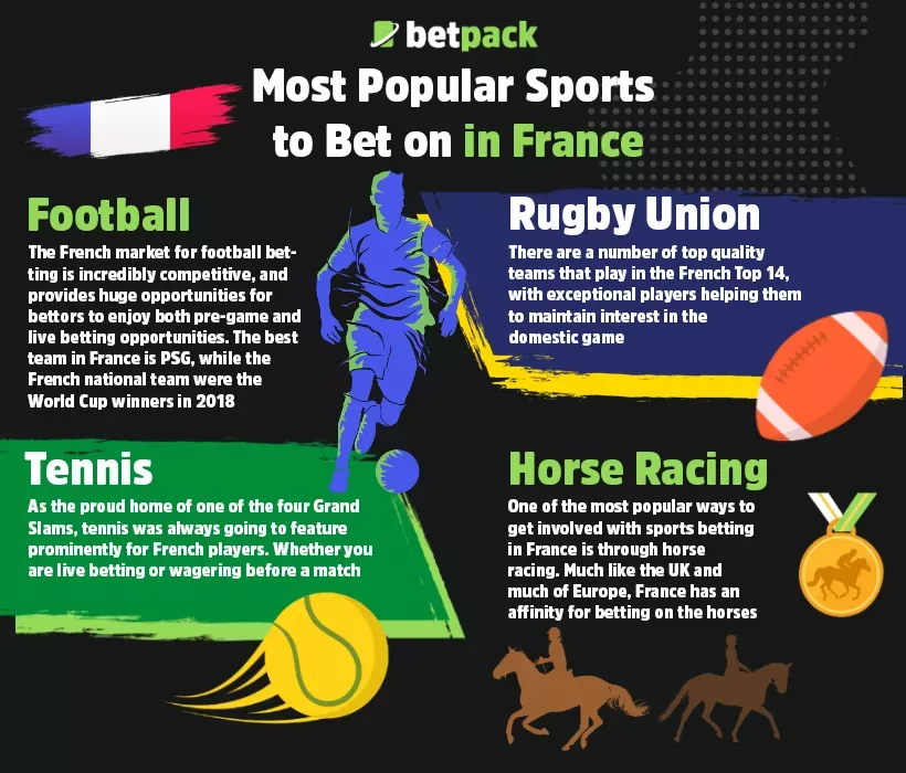 Most Popular Sports to Bet on in France Most Popular Sports to Bet on in France