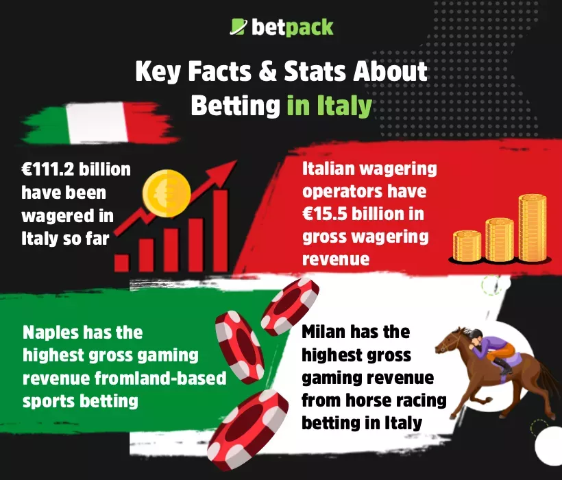 Key Facts & Stats About Betting in Italy