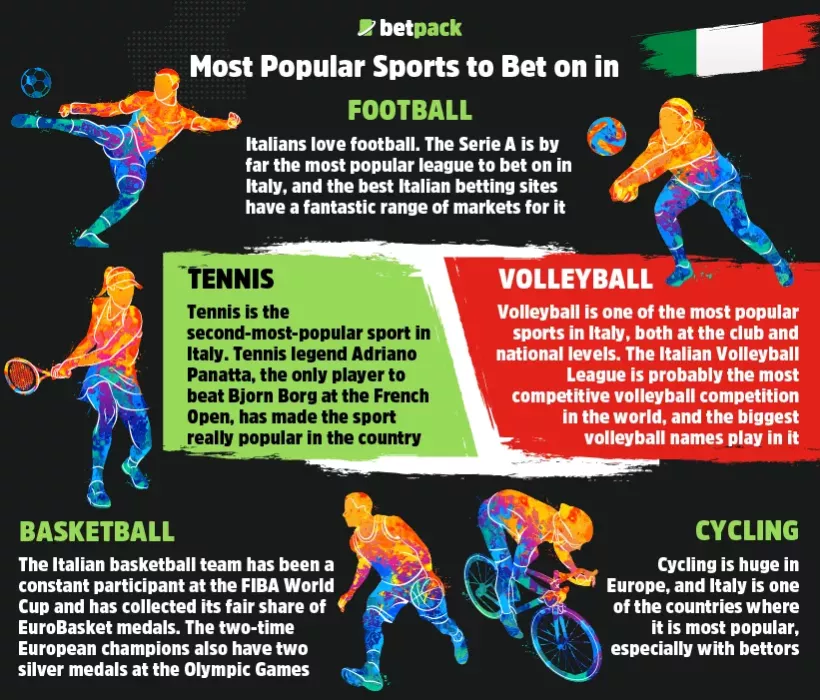 Most Popular Sports to Bet on in Italy