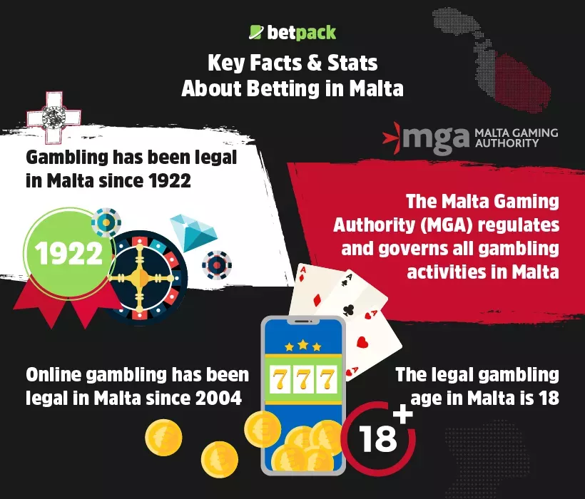 Key Facts & Stats About Betting in Malta Key Facts & Stats About Betting in Malta