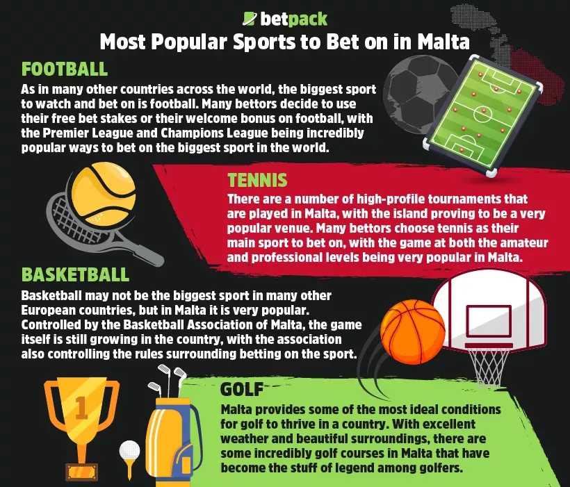 Most Popular Sports to Bet on in Malta