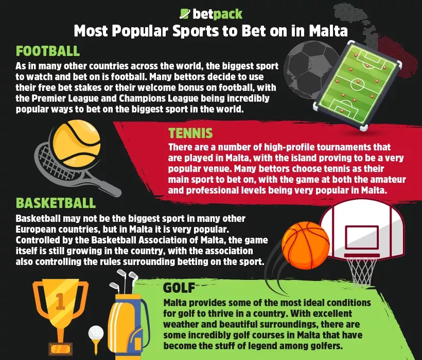 Most Popular Sports to Bet on in Malta Most Popular Sports to Bet on in Malta