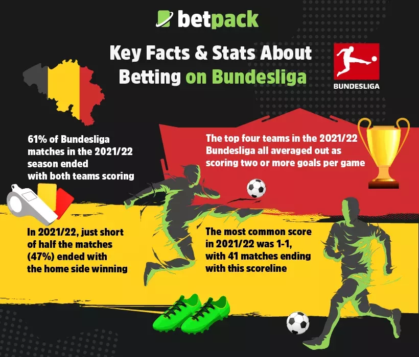 Key Facts & Stats about Betting on Bundesliga Key Facts & Stats about Betting on Bundesliga