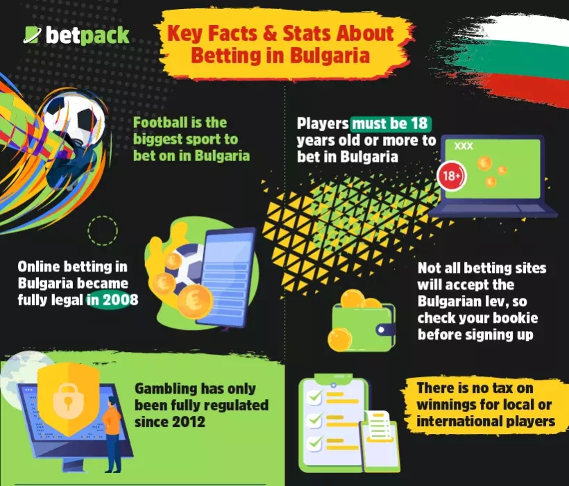 Key Facts & Stats About Betting in Bulgaria