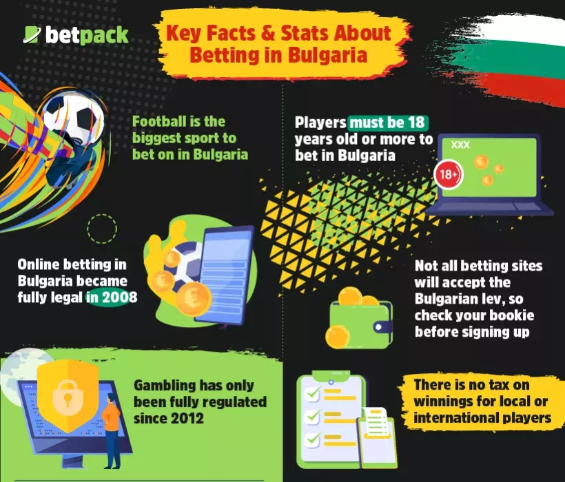 Key Facts & Stats About Betting in Bulgaria Key Facts & Stats About Betting in Bulgaria
