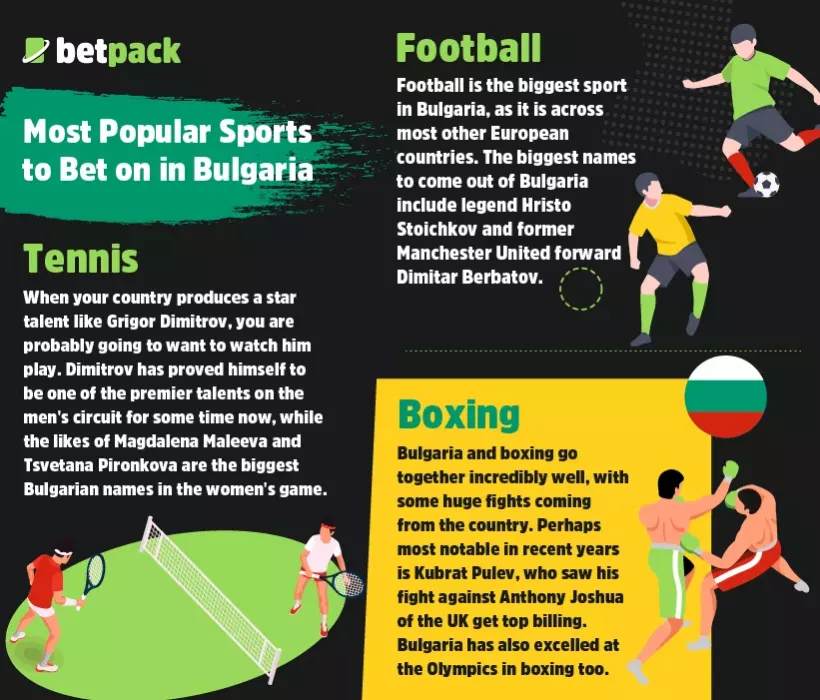 Bulgaria's Most Popular Sports for Betting