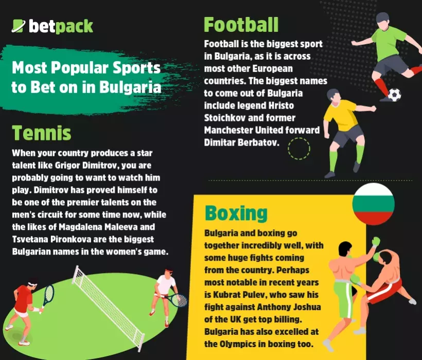 Bulgaria's Most Popular Sports for Betting Bulgaria's Most Popular Sports for Betting