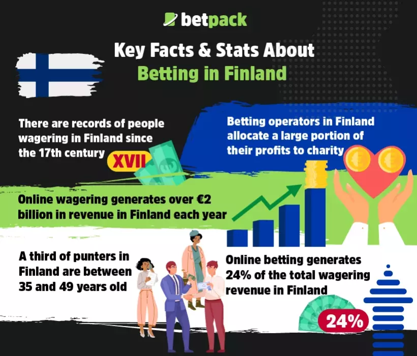 Key Facts & Stats About Betting in Finland