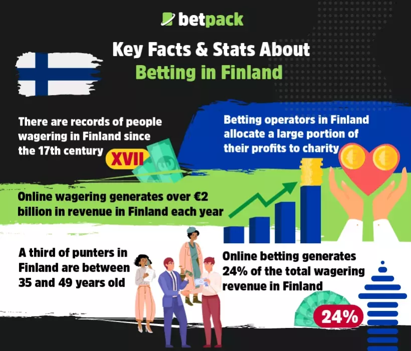 Key Facts & Stats About Betting in Finland Key Facts & Stats About Betting in Finland