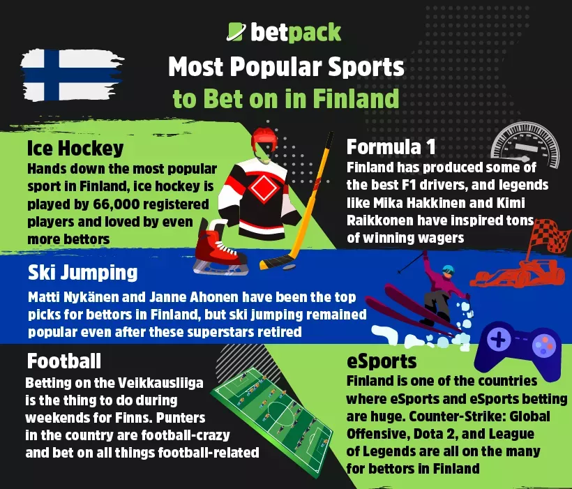 Most Popular Sports to Bet on in Finland