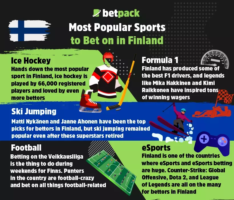 Most Popular Sports to Bet on in Finland Most Popular Sports to Bet on in Finland