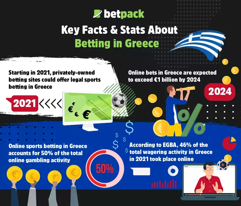 Key Facts & Stats About Betting in Greece