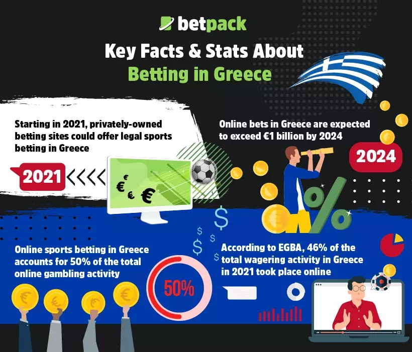 Key Facts & Stats About Betting in Greece Key Facts & Stats About Betting in Greece