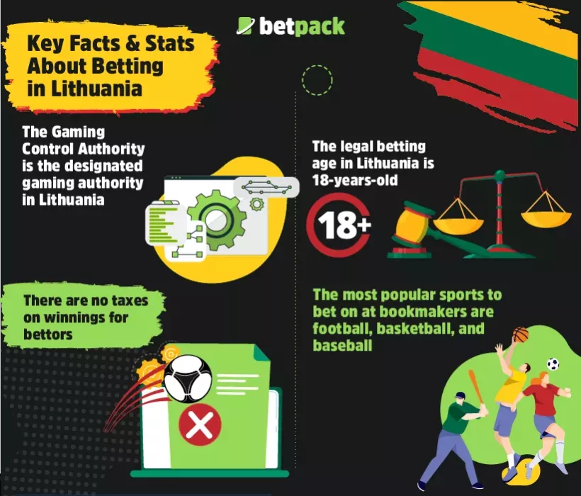 Key Facts & Stats About Betting in Lithuania