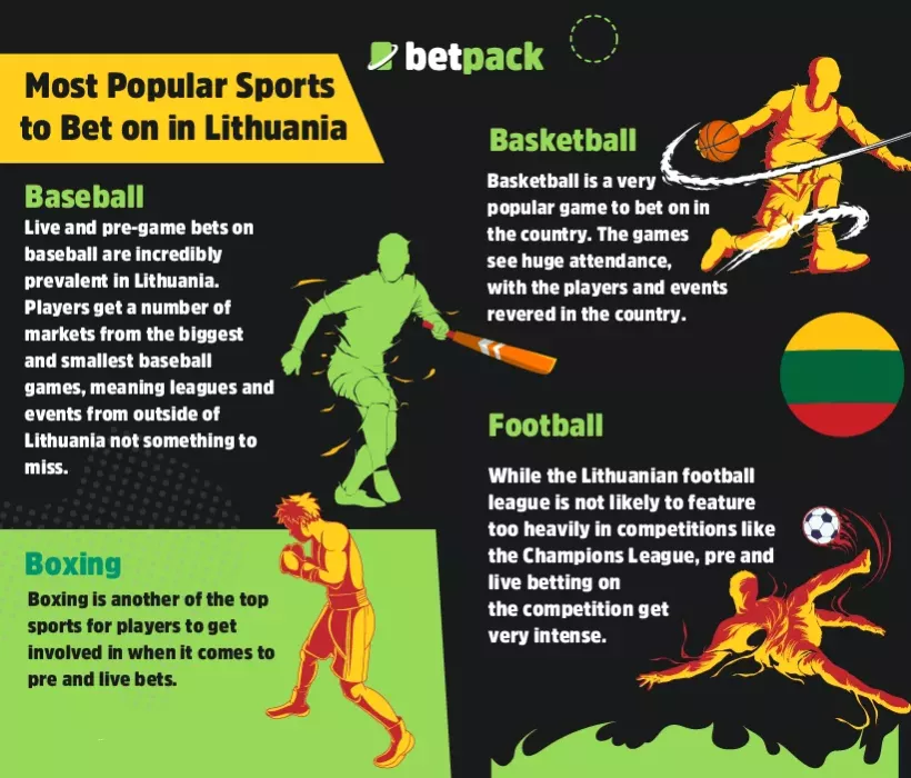 Most Popular Sports to Bet on in Lithuania