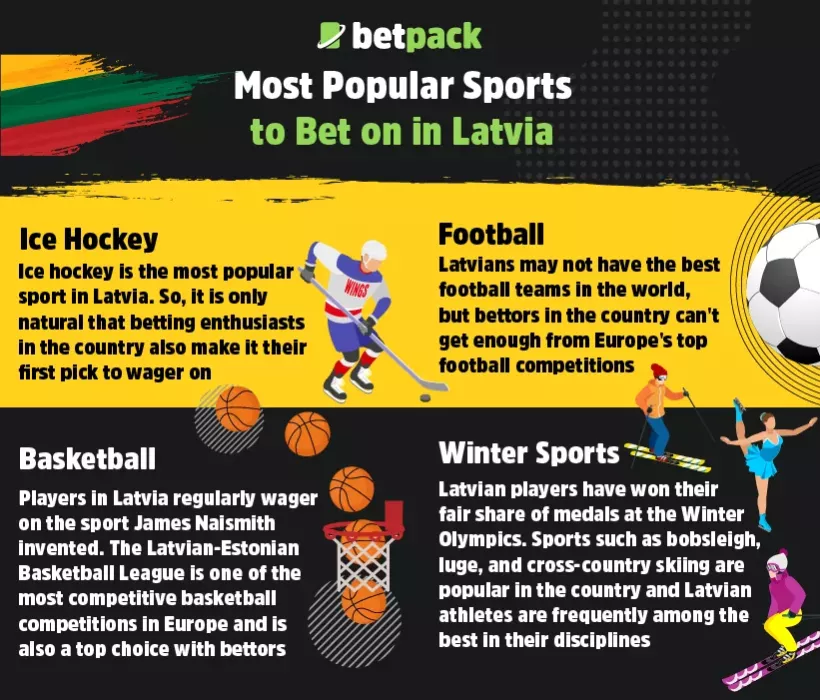 Most Popular Sports to Bet on in Latvia