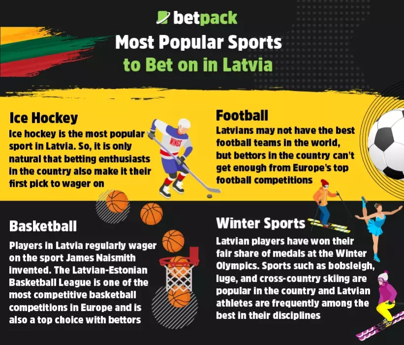 Most Popular Sports to Bet on in Latvia Most Popular Sports to Bet on in Latvia