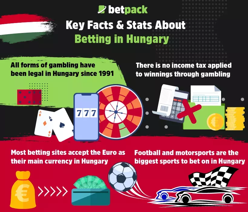 Key Facts & Stats About Betting in Hungary