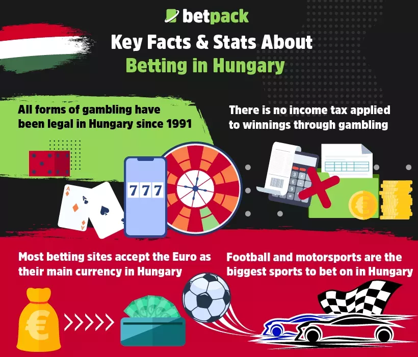 Key Facts & Stats About Betting in Hungary Key Facts & Stats About Betting in Hungary