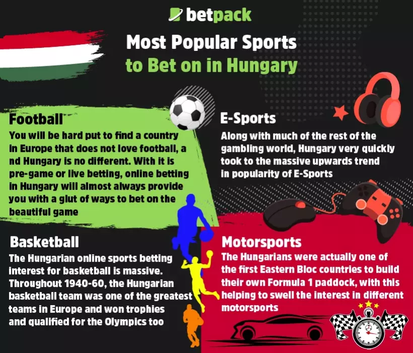 Most Popular Sports to Bet on in Hungary