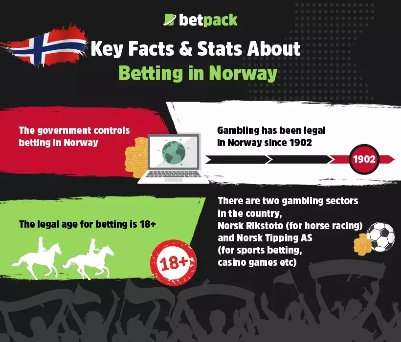 Key Facts & Stats About Betting in Norway Key Facts & Stats About Betting in Norway