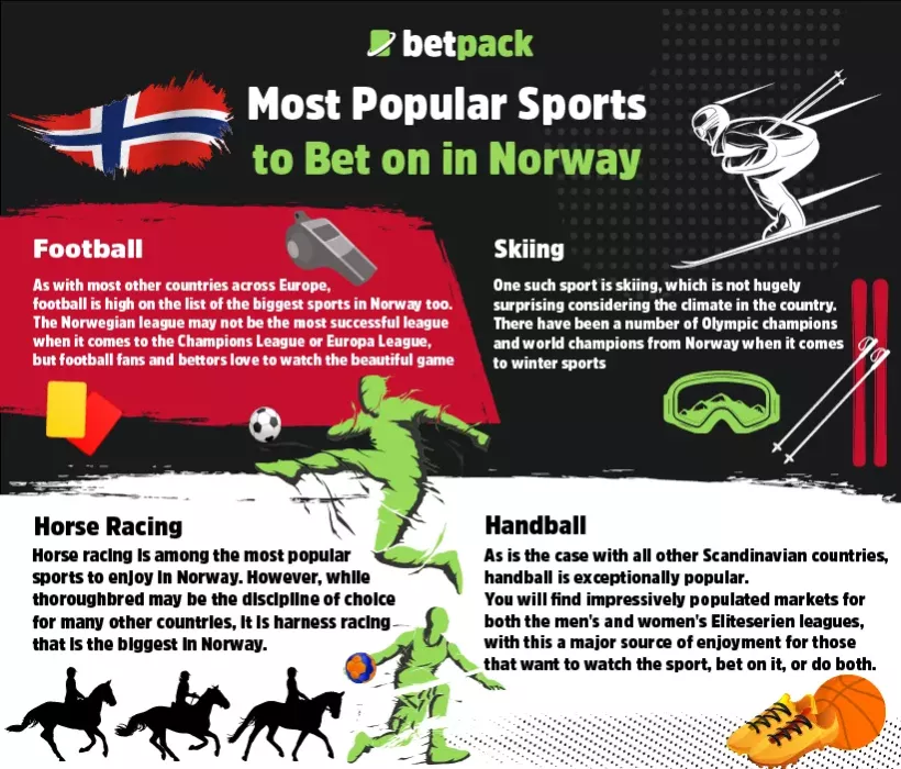 Most Popular Sports to Bet on in Norway Most Popular Sports to Bet on in Norway