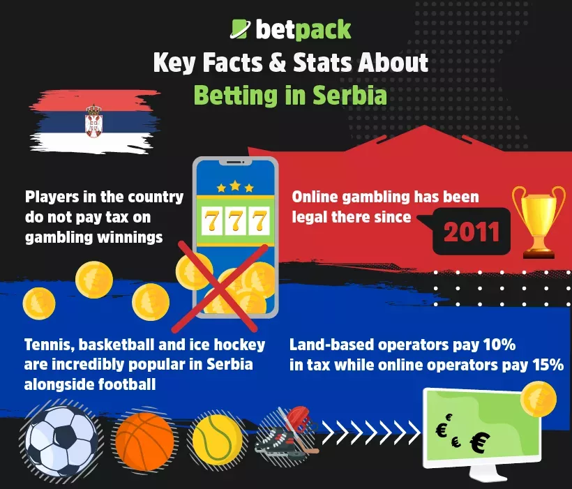 Key Facts & Stats About Betting in Serbia