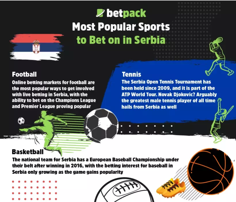 Most Popular Sports to Bet on in Serbia