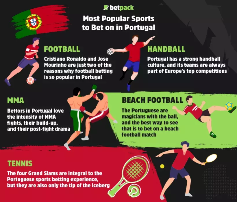 Most Popular Sports to Bet on in Portugal