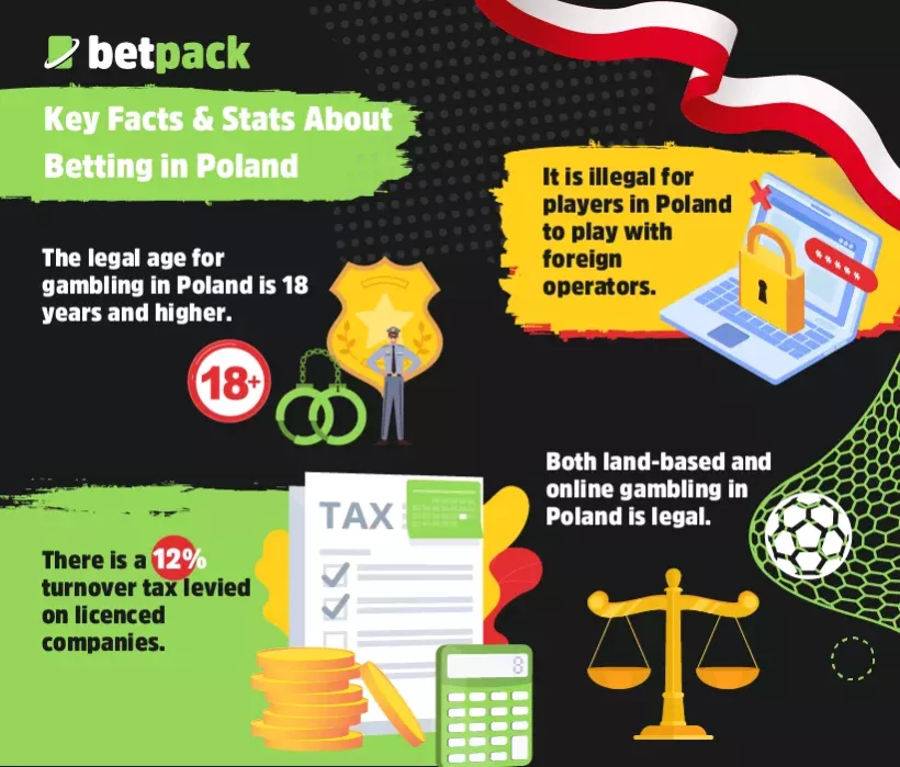 Key Facts & Stats About Betting in Poland