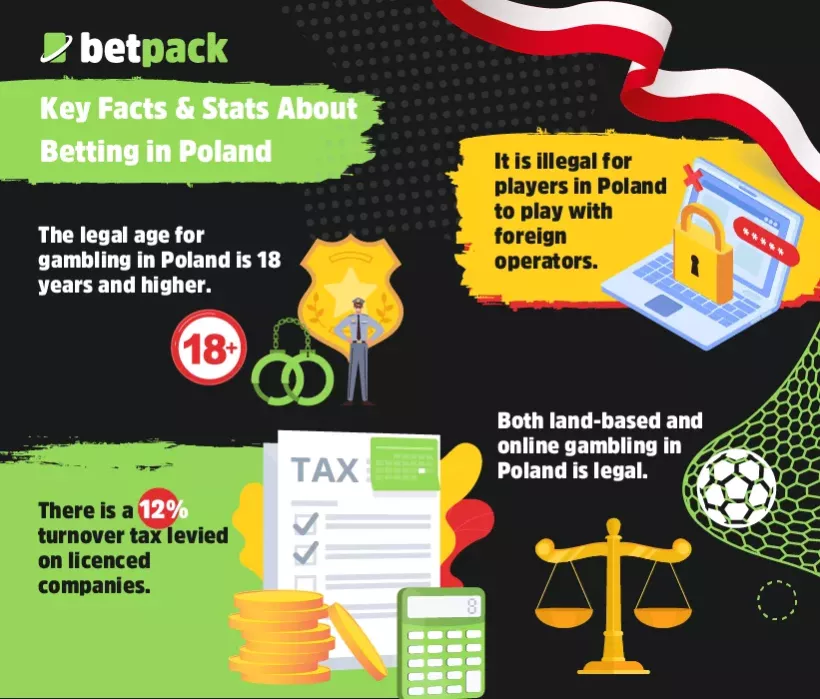 Key Facts & Stats About Betting in Poland Key Facts & Stats About Betting in Poland