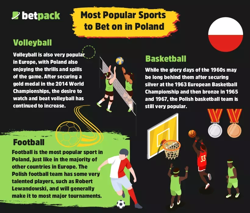 Most Popular Sports to Bet on in Poland