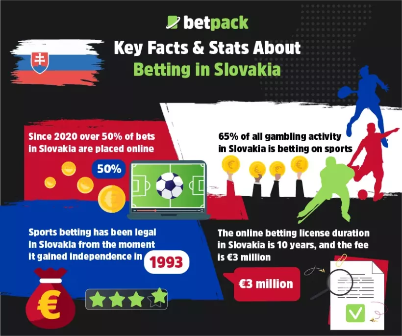 Key Facts & Stats About Betting in Slovakia