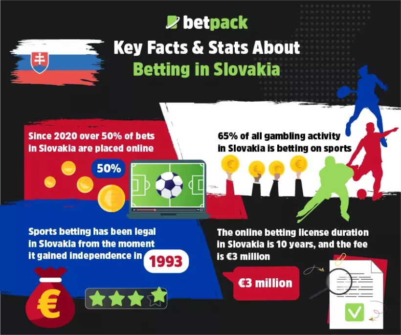 Key Facts & Stats About Betting in Slovakia Key Facts & Stats About Betting in Slovakia