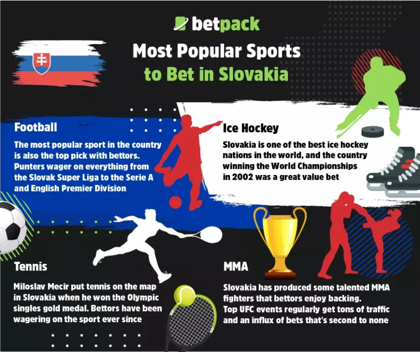 Most Popular Sports to Bet on in Slovakia