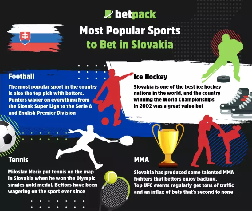 Most Popular Sports to Bet on in Slovakia Most Popular Sports to Bet on in Slovakia