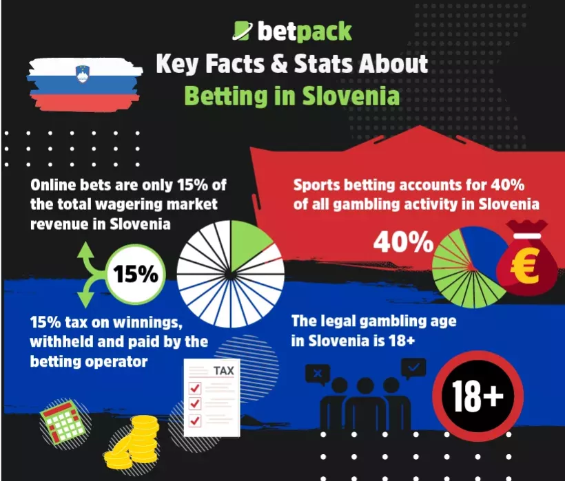 Key Facts & Stats About Betting in Slovenia