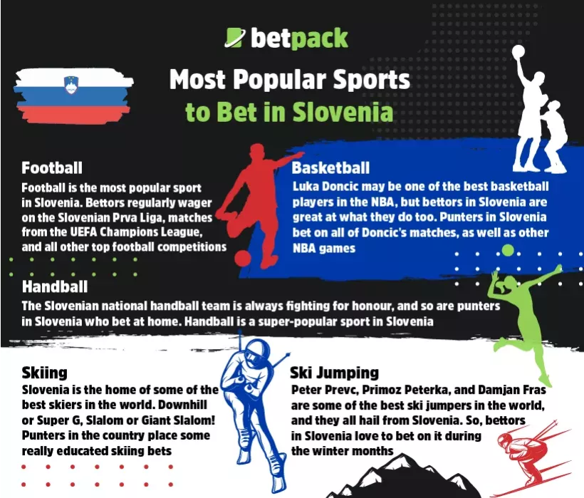 Most Popular Sports to Bet on in Slovenia