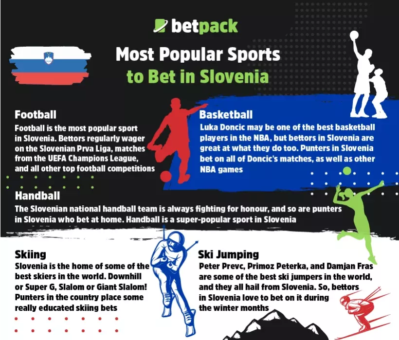 Most Popular Sports to Bet on in Slovenia Most Popular Sports to Bet on in Slovenia