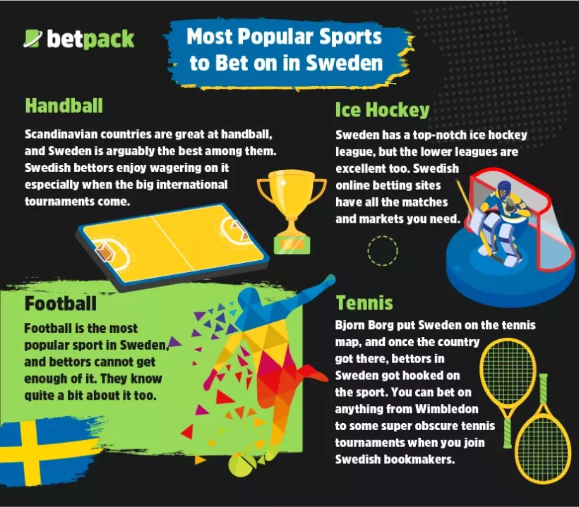 Most Popular Sports to Bet on in Sweden