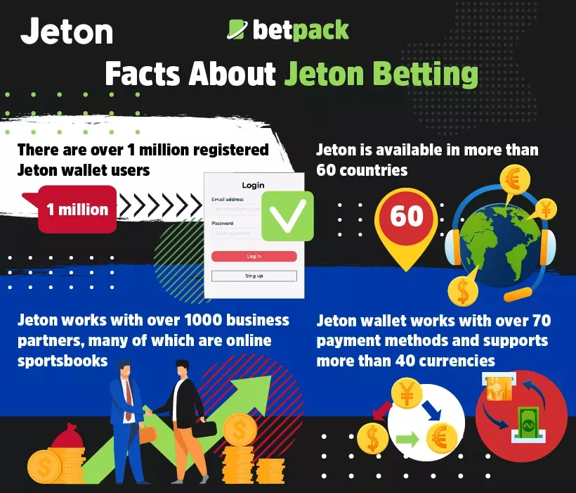 Facts About Jeton Betting