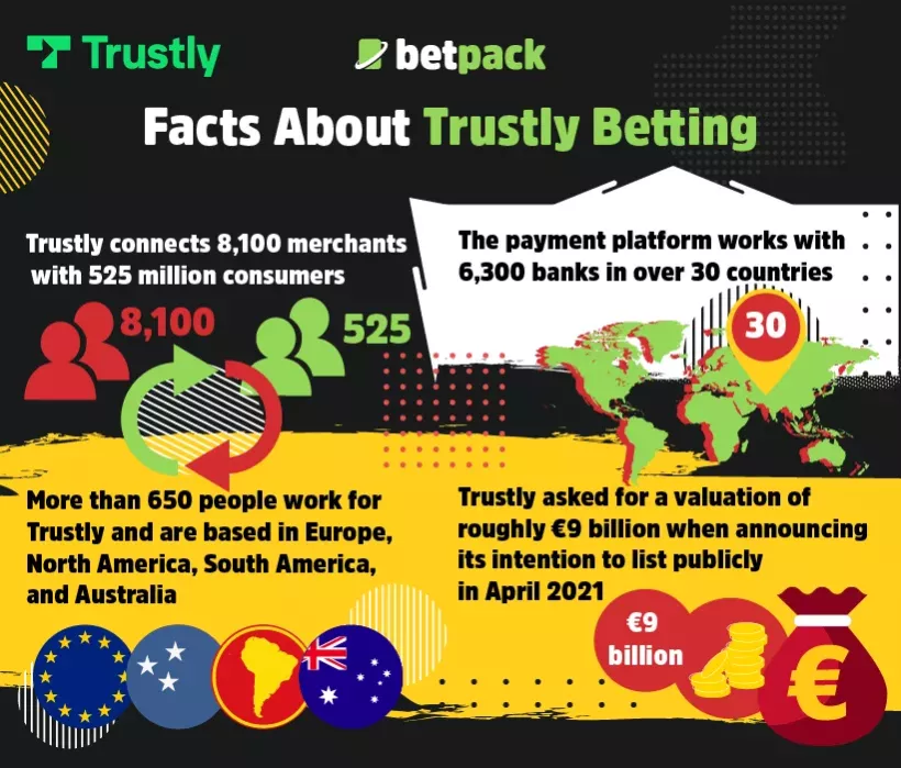 Facts About Trustly Betting