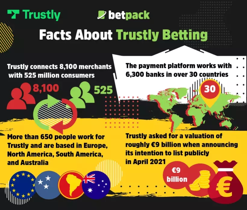 Facts About Trustly Betting Facts About Trustly Betting