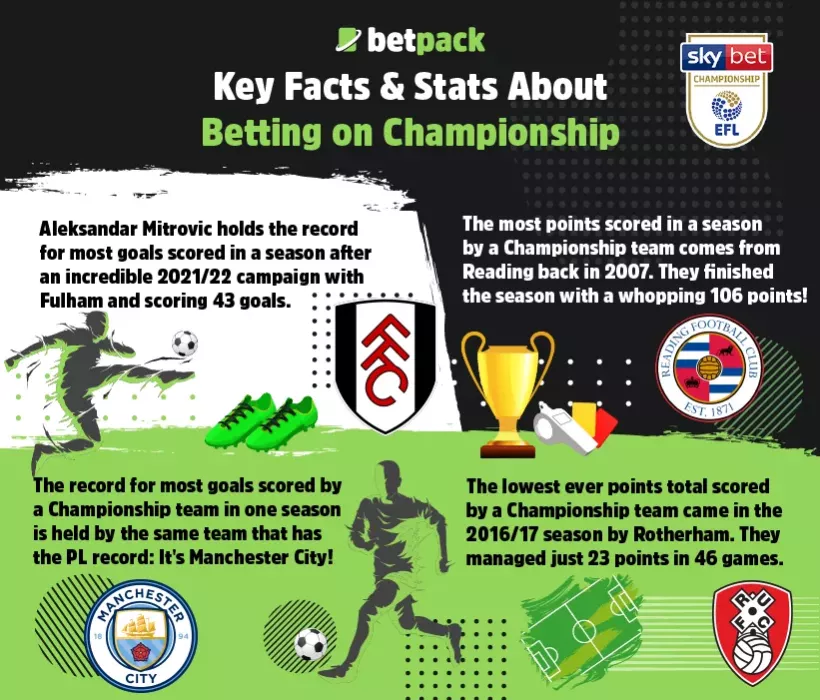 Facts About Betting on Championship