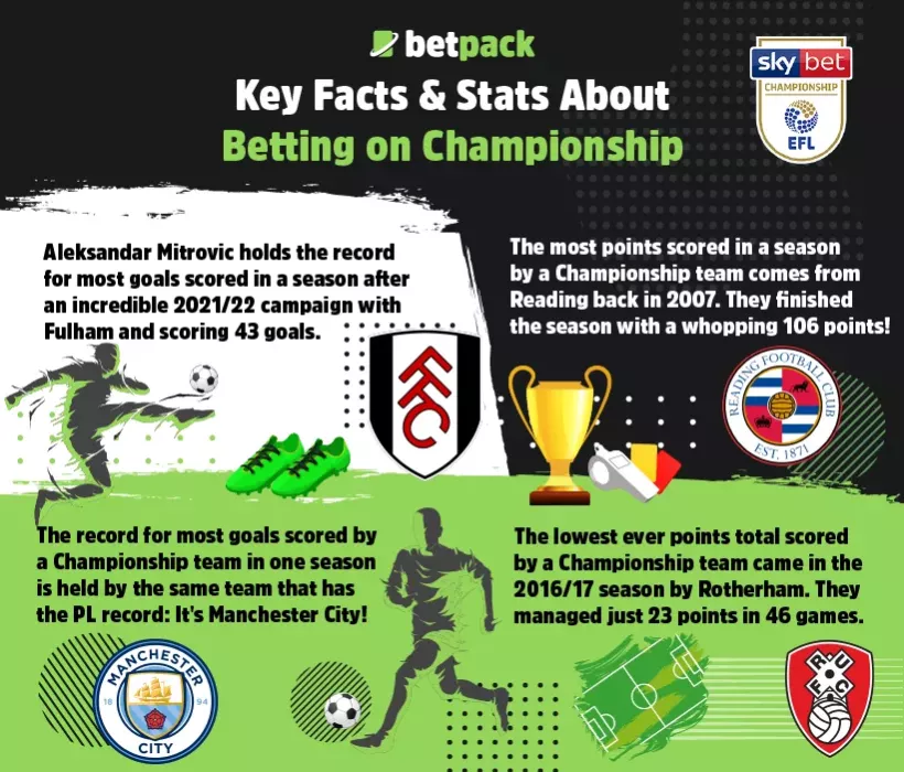 Facts About Betting on Championship Facts About Betting on Championship