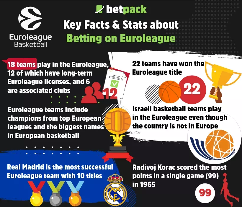 Key Facts & Stats about Betting on Euroleague
